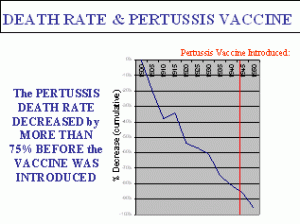 pertussisdeathrate-300x224.gif