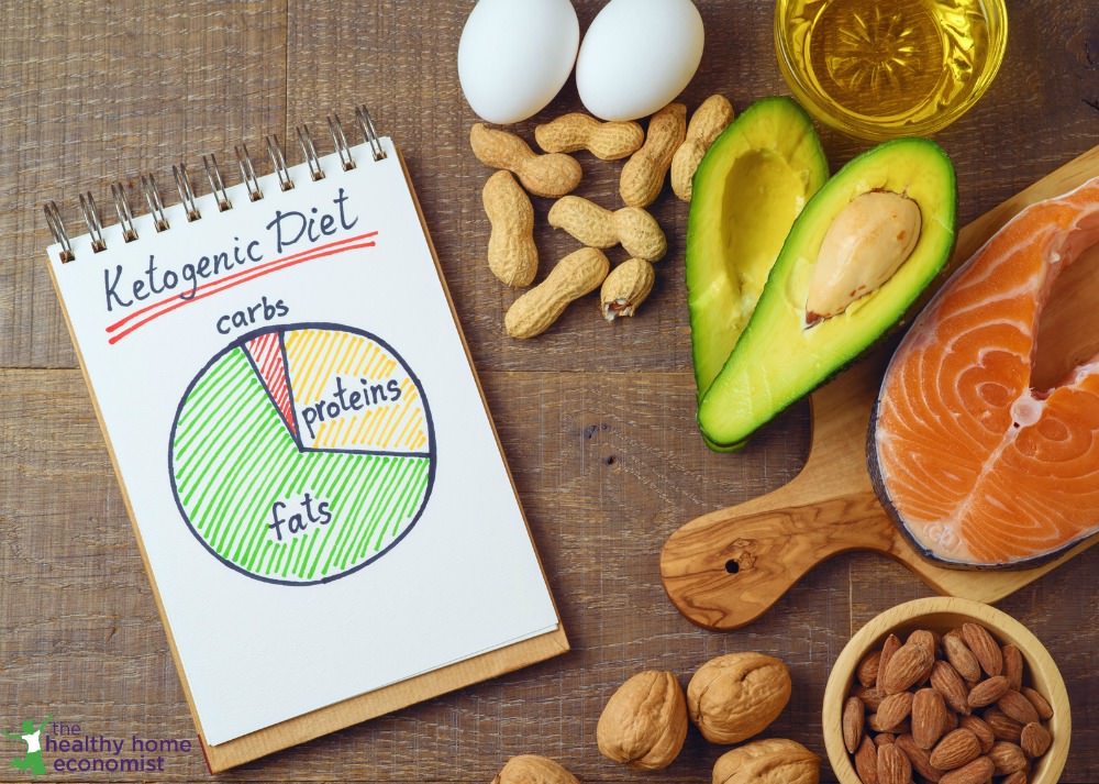 Ultimate Fat Burning Agents And The Role Of Thyroid Hormones